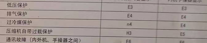 鹤壁市空调电话在哪里找